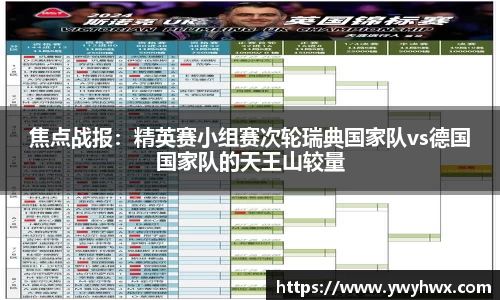 焦点战报：精英赛小组赛次轮瑞典国家队vs德国国家队的天王山较量